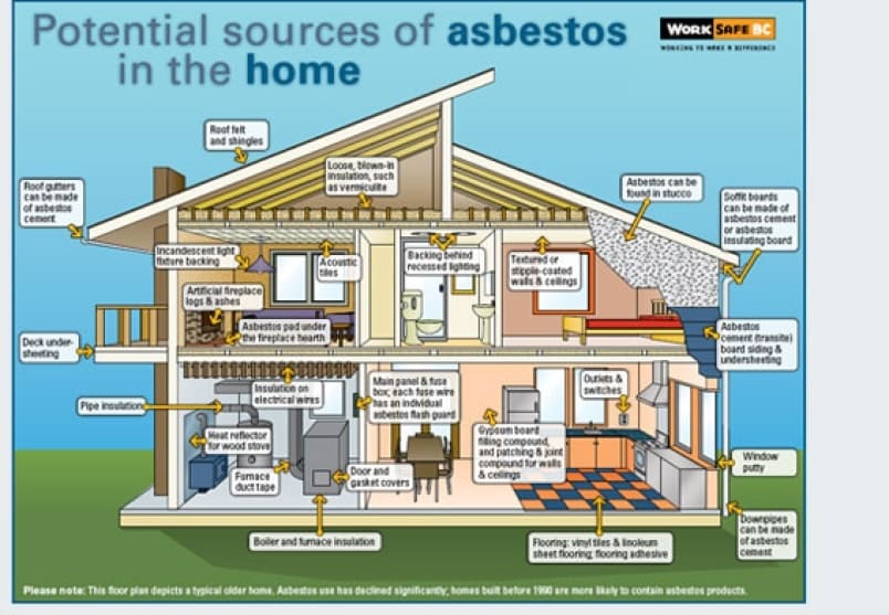 potential sources of asbestos in the home-min